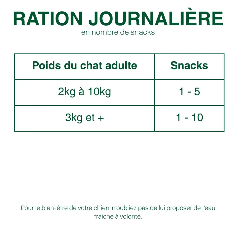 Friandises Hypoallergéniques Fungfeed Chat