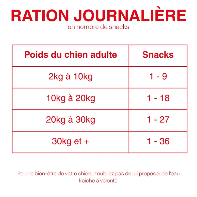 Friandises Hypoallergéniques Fungfeed Chien