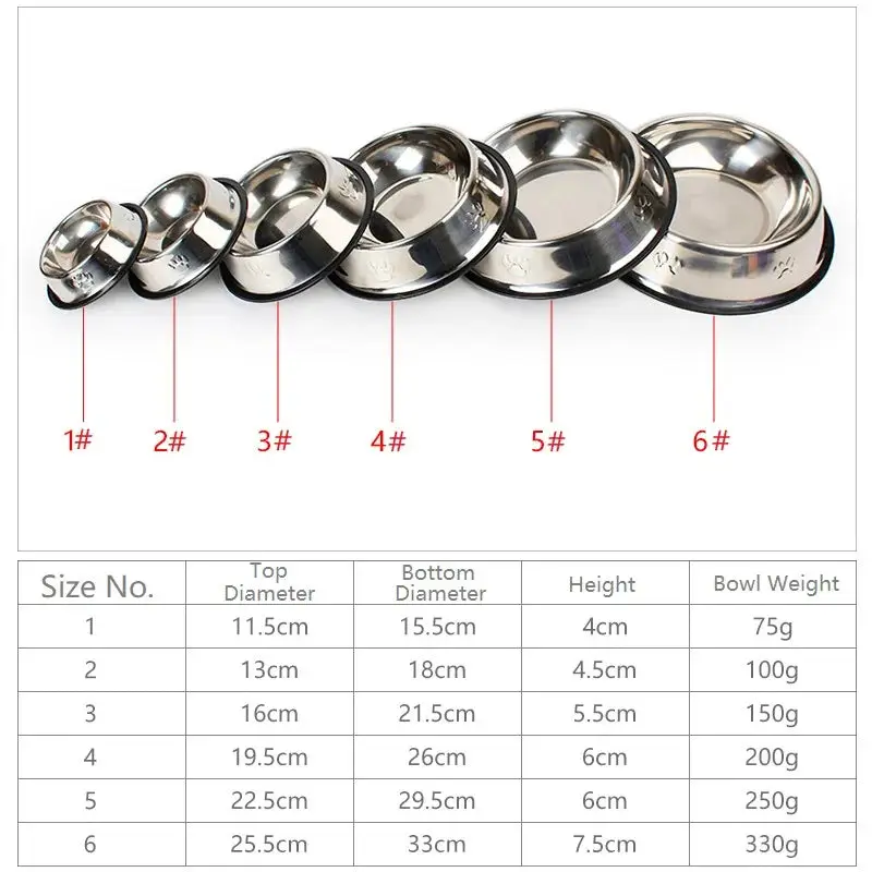 Gamelle en inox pour animaux