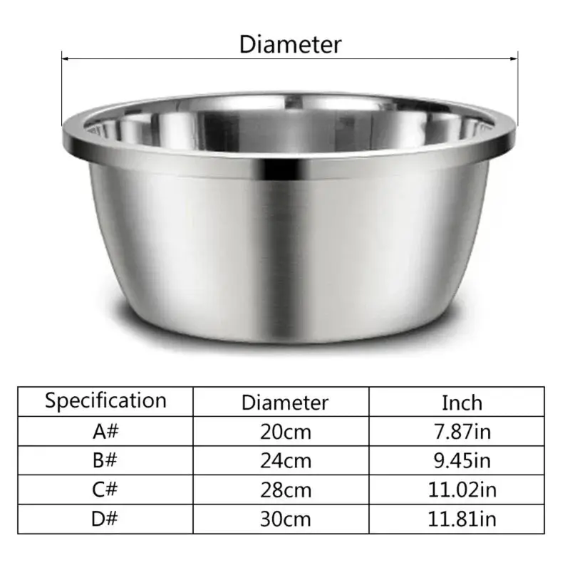 Gamelle premium pour chien