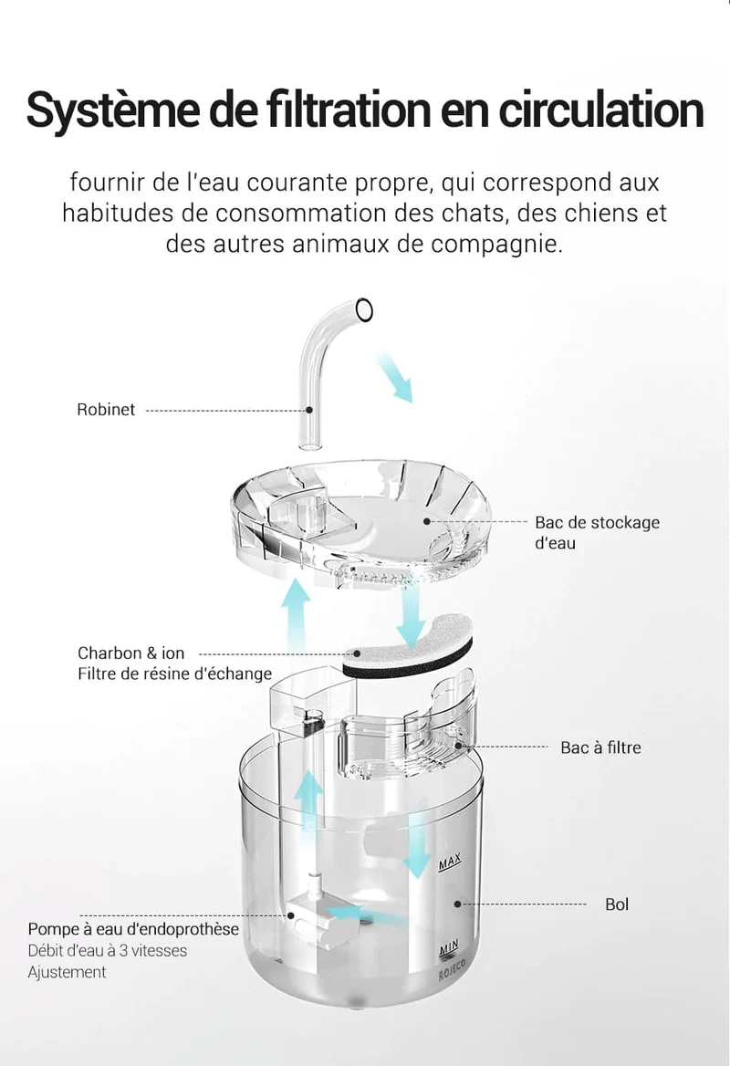Fontaine pour chat 2 litres