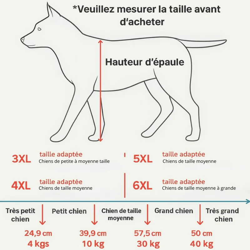 Imperméable grande taille pour chien