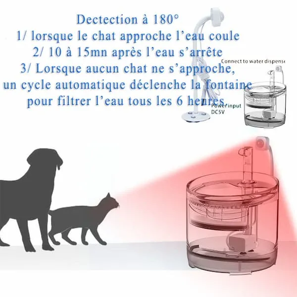 Detecteur de mouvement pour la Fontaine USB