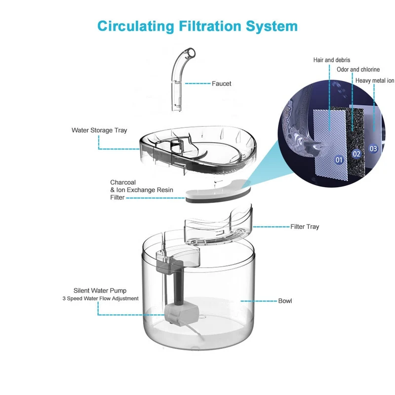 Fontaine silencieuse intelligente pour chat