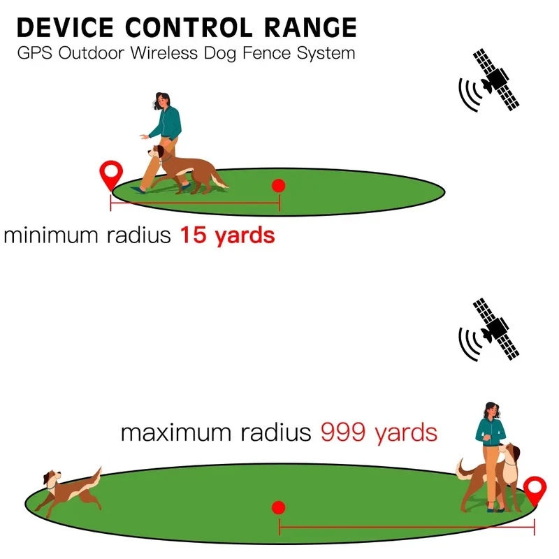 Clôture Électronique Sans Fil pour Chien GPS Rayon 900 m