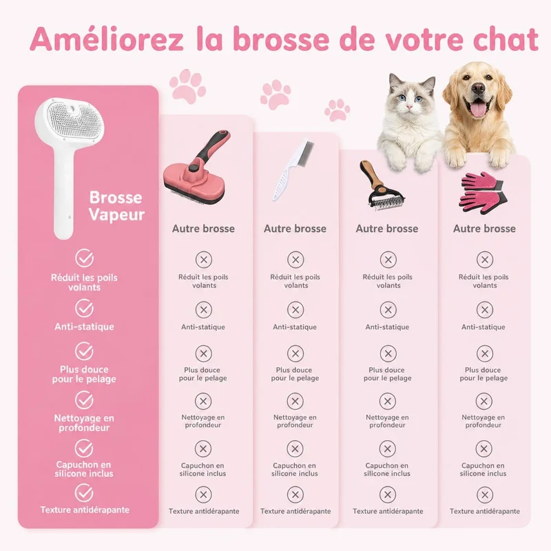 Brosse Vapeur Toilettage Gros Chien