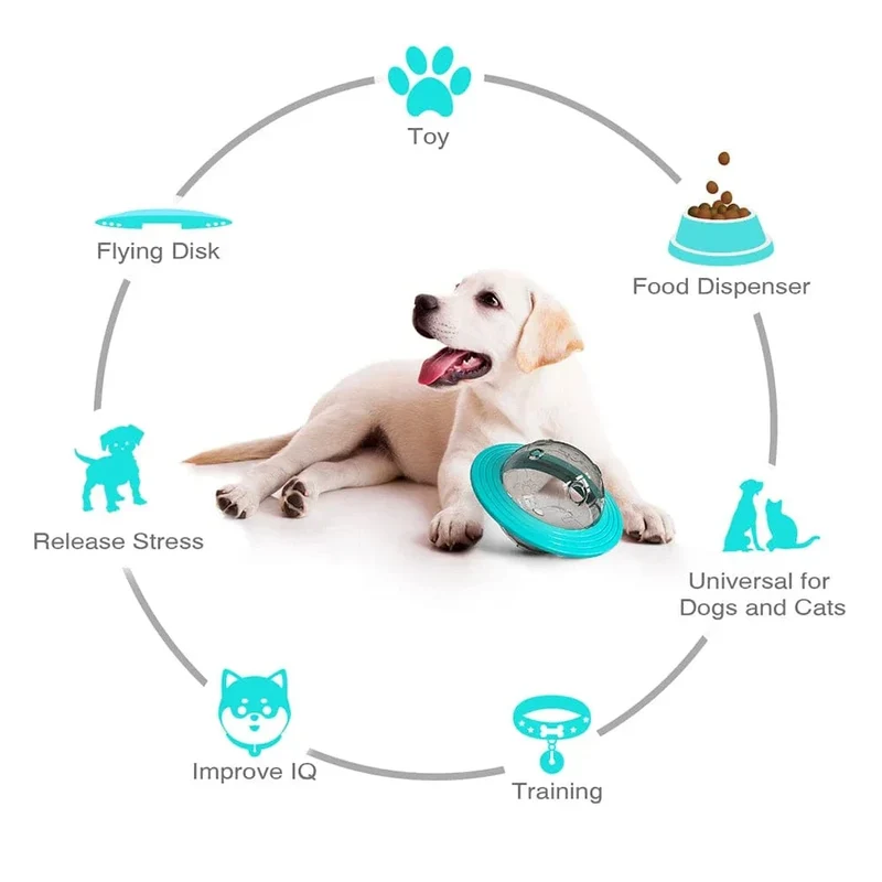 Jouet Distributeur Friandises Interactif Chien