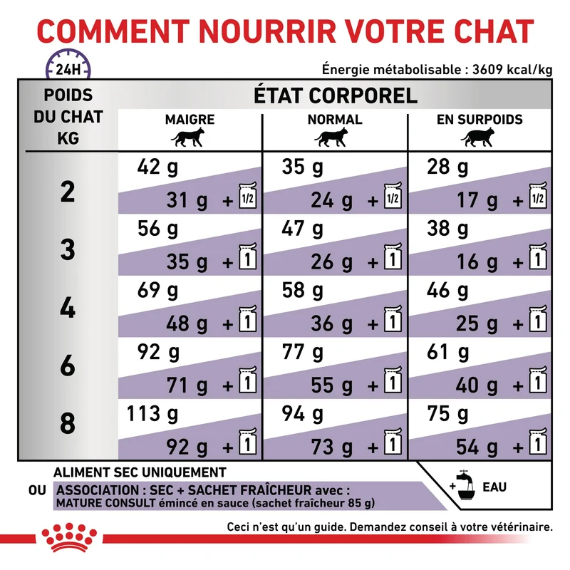 Royal Canin Vet Care Senior Consult Stage 1 Balance / Mature Consult Balance - croquettes chat