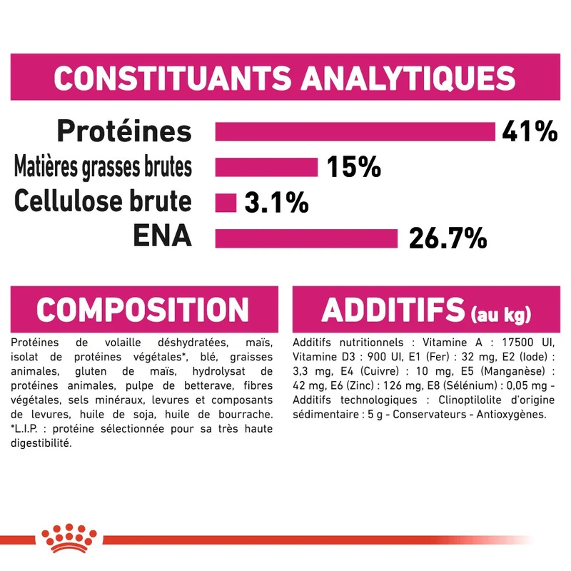 Royal Canin Protein Exigent - croquettes chat