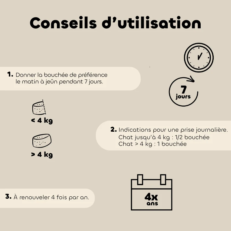 Bouchées ALT'VERS fermifuge chat - Biovetol