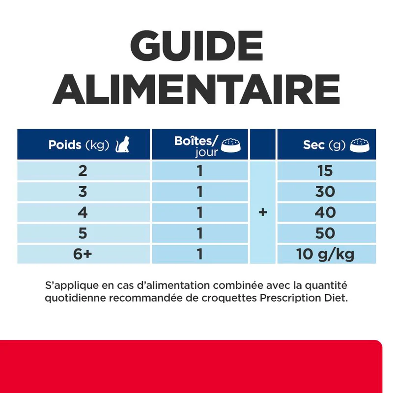 Hill's PRESCRIPTION DIET c/d Urinary Stress Multicare Mousse pour Chat