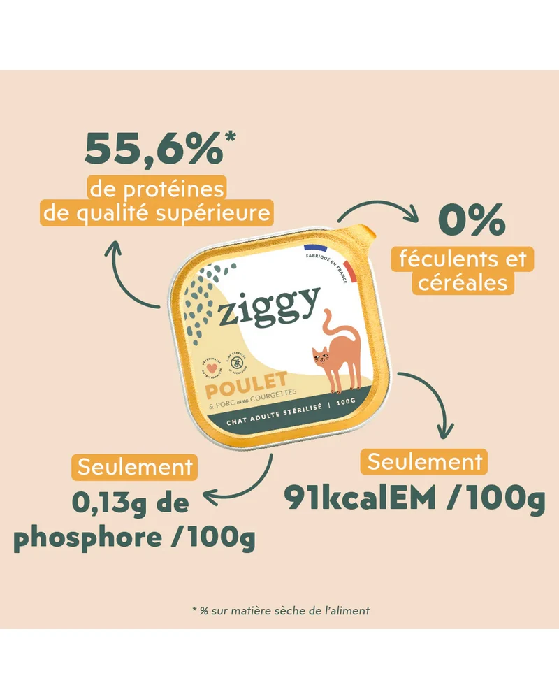 Ziggy Stérilisés Saveur Poulet Pâtée Pour Chats