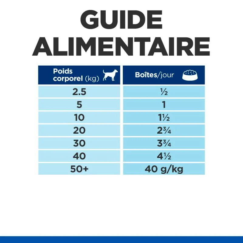Hill's Science Plan Chien Mature Adult 7+ Boeuf