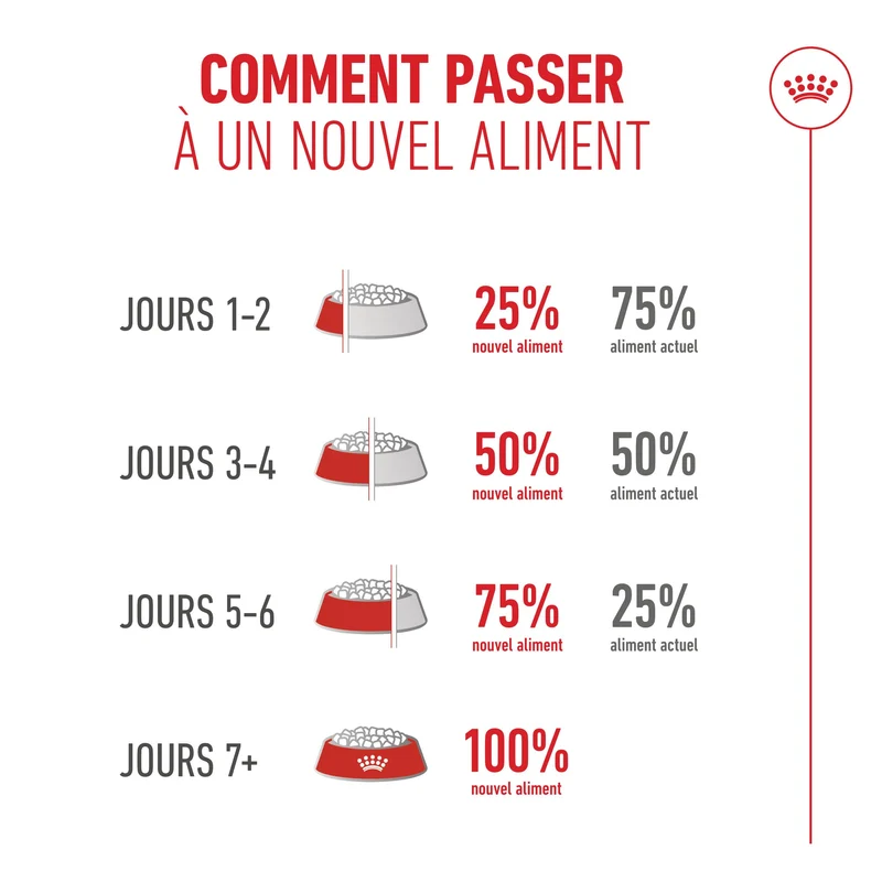 Royal Canin Ageing 15 + - croquettes chat