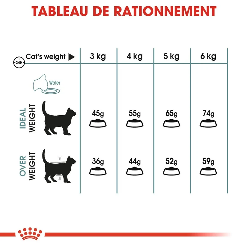 Royal Canin Hairball Care - croquettes chat