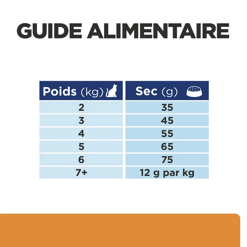 Hill's Prescription Diet k/d Kidney Care au poulet - croquettes chat