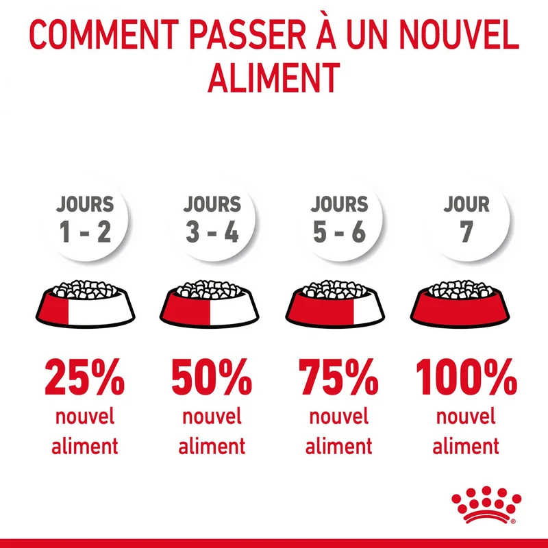 Royal Canin Hair & Skin Care - croquettes chat