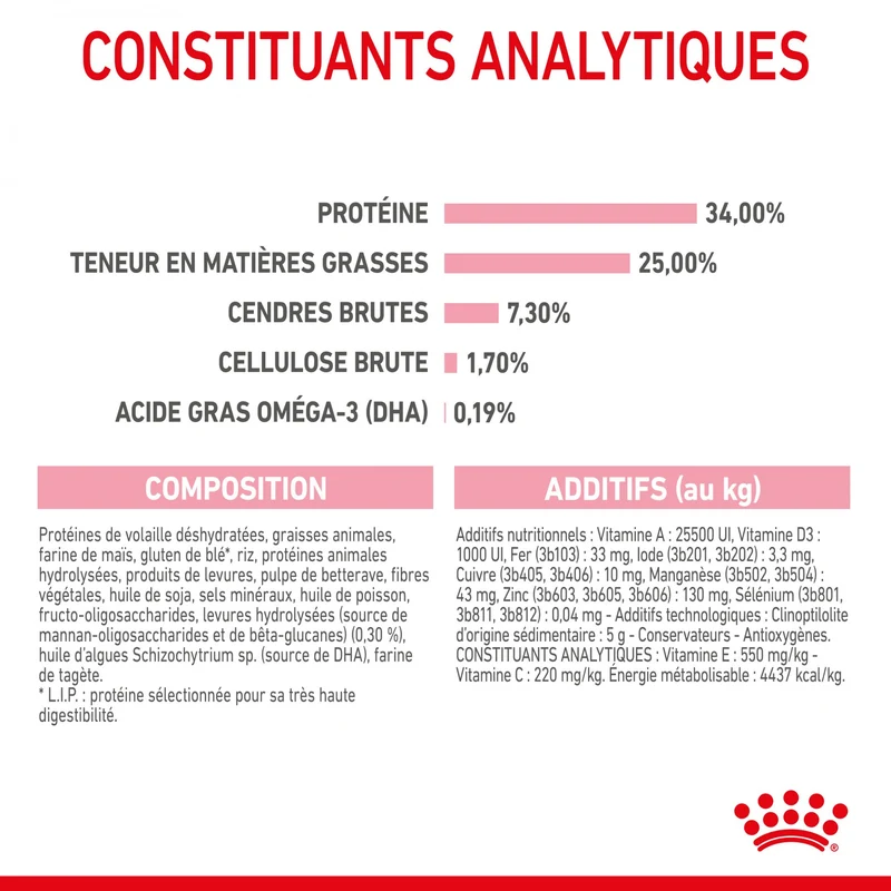 Royal Canin Mother & Babycat - croquettes chatte, chaton
