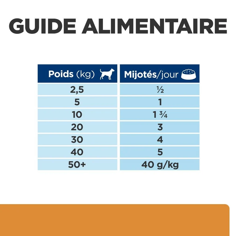 Hill's Prescription Diet k/d Kidney Care en mijotés au poulet - pâtée chien