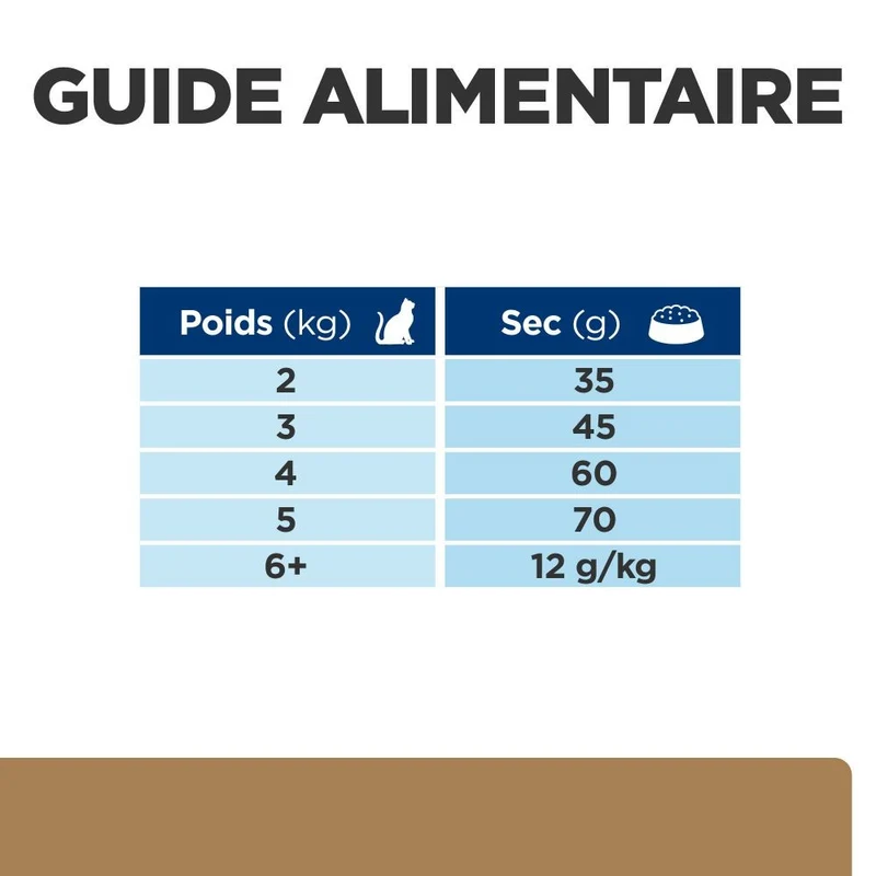 Hill's Prescription Diet j/d Mobility au poulet - croquettes chat