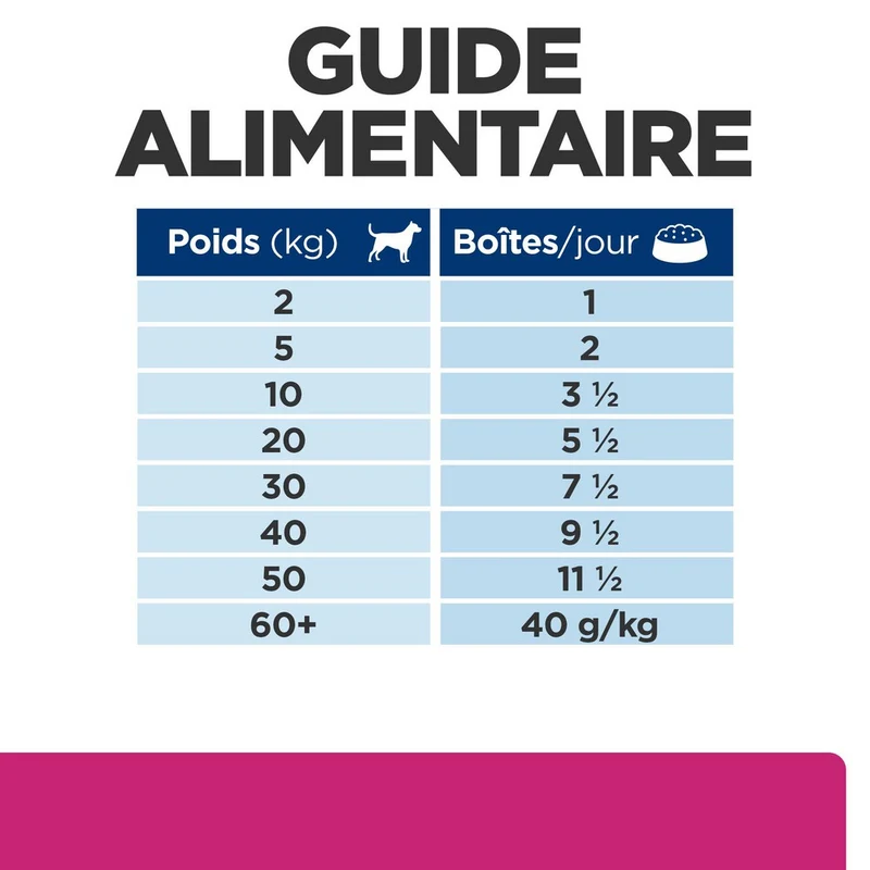 Hill's Prescription Diet Gastrointestinal Biome en terrine au poulet - pâtée chien