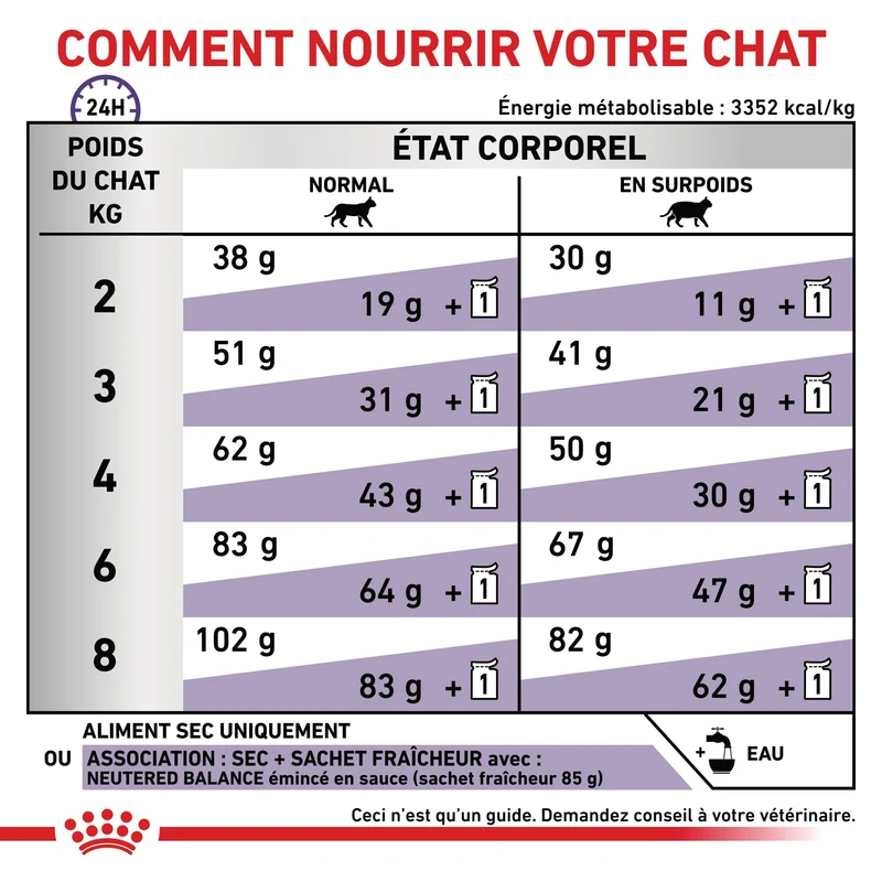 Royal Canin Vet Care Neutered Satiety Balance - croquettes chat