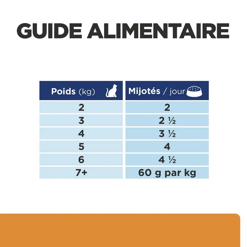 Hill's Prescription Diet k/d Kidney Care en bouchées mijotées au poulet - pâtée chat