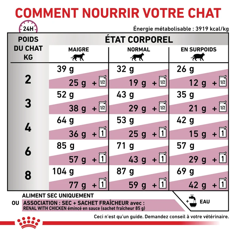 Royal Canin Veterinary Renal Special - croquettes chat