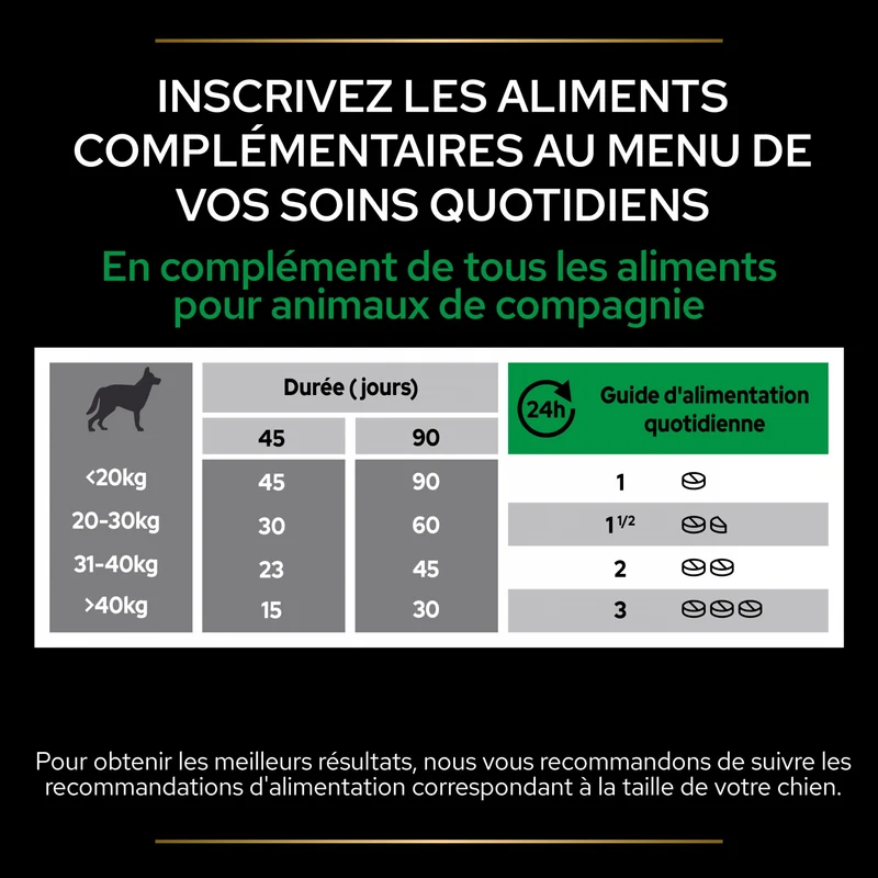 Pro Plan® Natural Defenses+ en comprimés chien