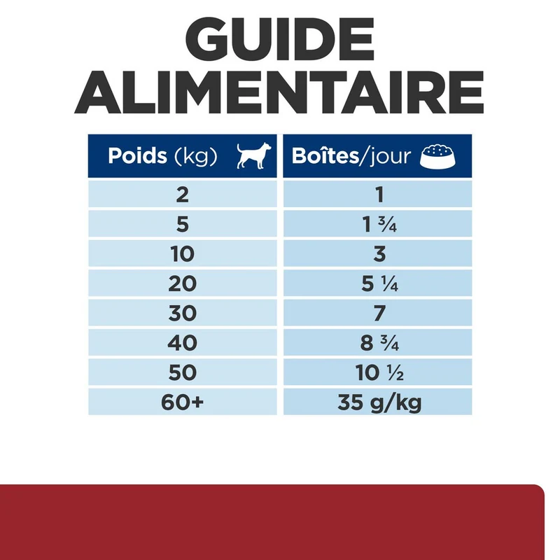 Hill's Prescription Diet i/d Digestive Care terrine - pâtée chien