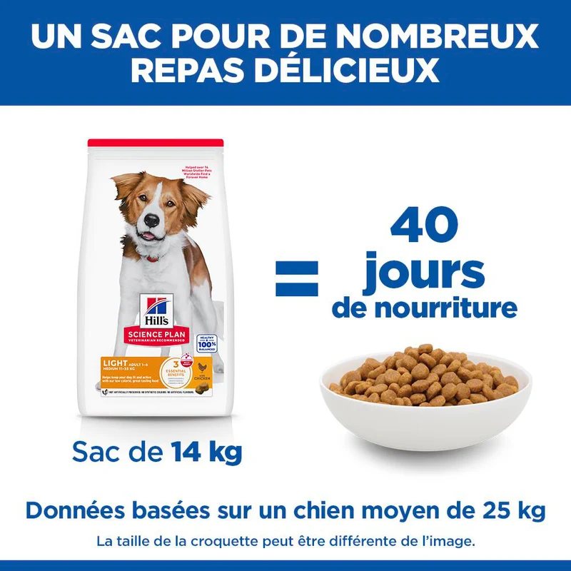 Hill's Science Plan Light Medium Adult au poulet - croquettes chien