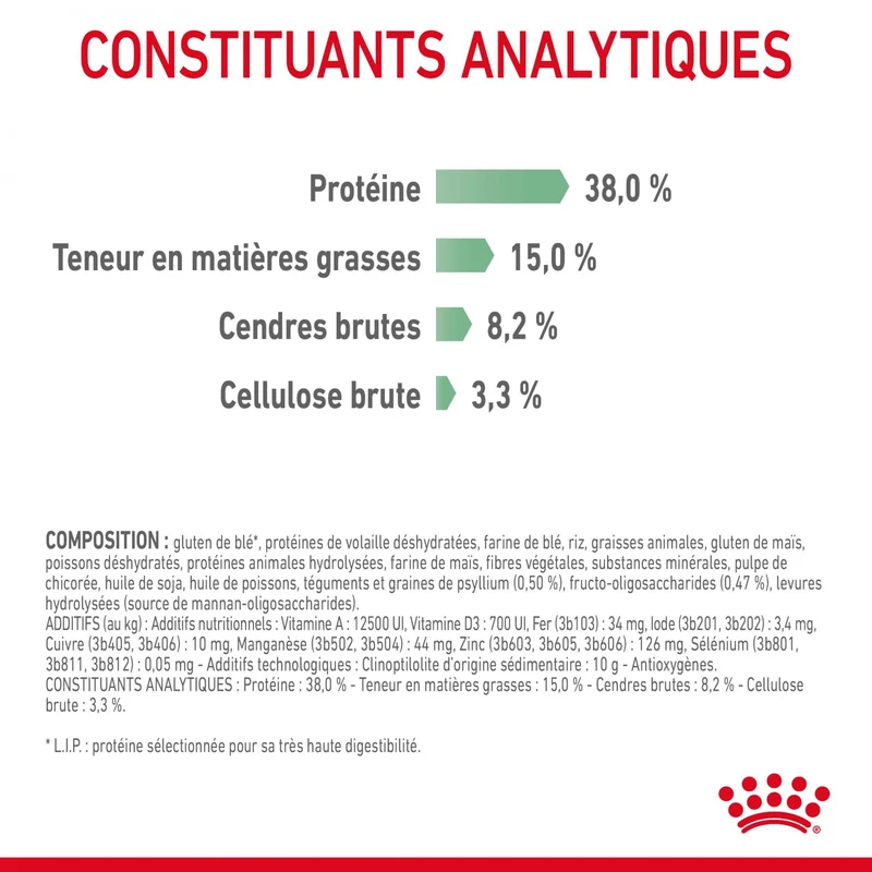 Royal Canin Digestive Care - croquettes chat