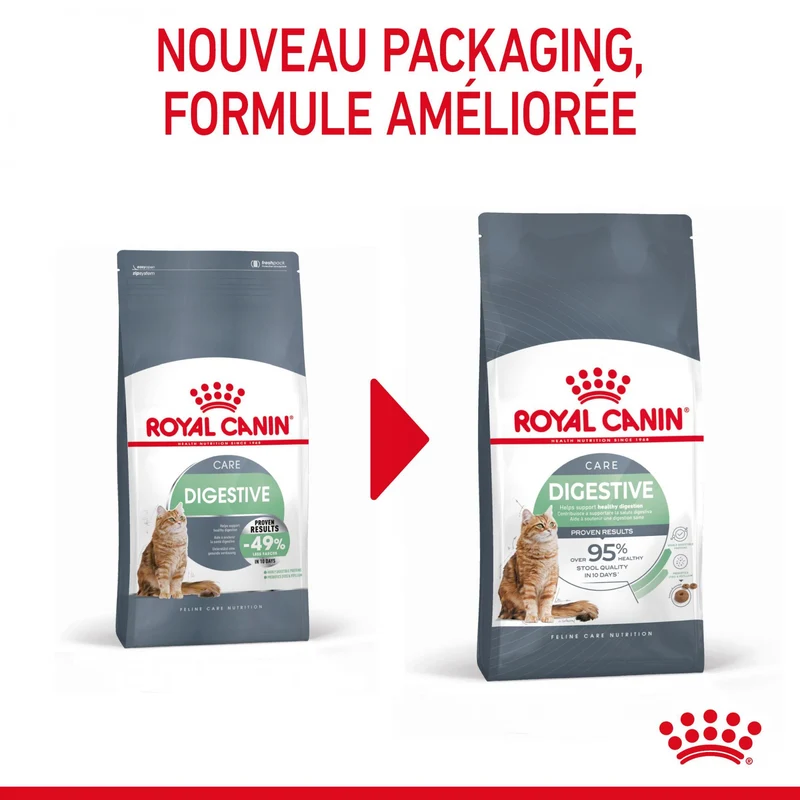Royal Canin Digestive Care - croquettes chat