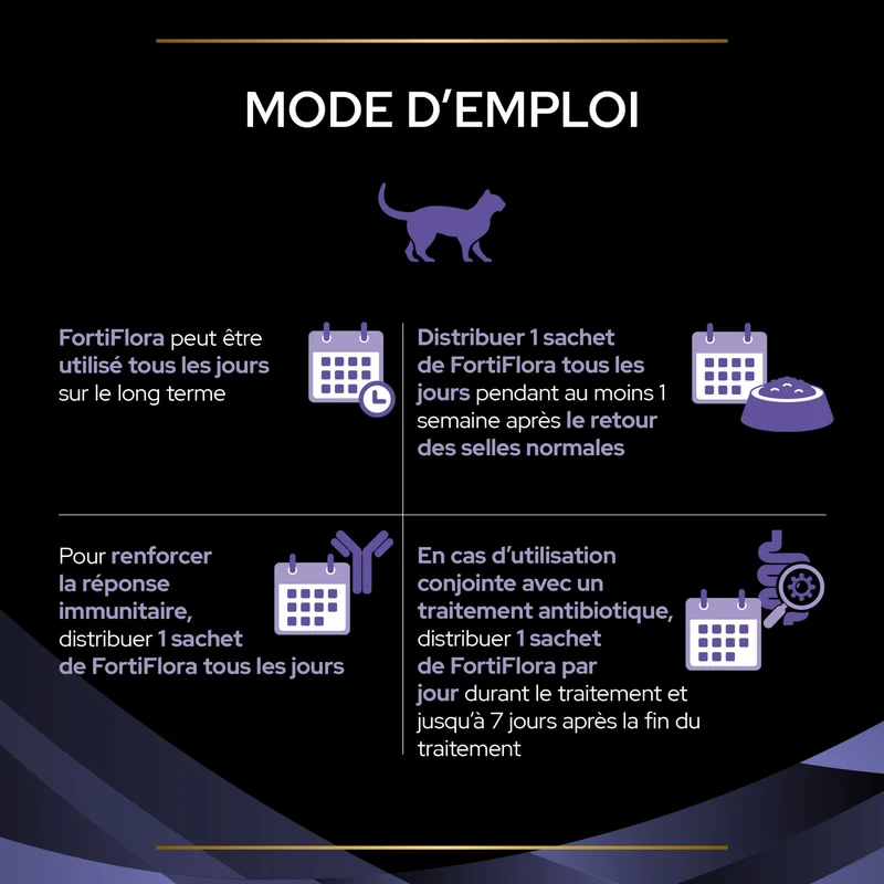 Pro Plan FortiFlora en bouchées - probiotiques chat