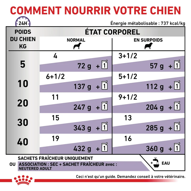 Royal Canin Veterinary Neutered Adult - pâtée chien