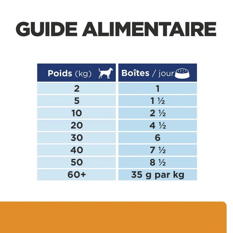 HILL'S Prescription Diet k/d Kidney Care en terrine au poulet - Pâtée pour chien