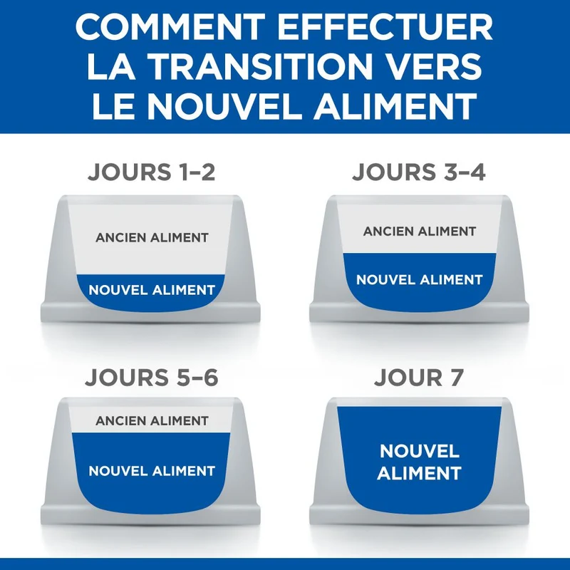 Hill's Science Plan Light Adult en sachets - pâtée chat