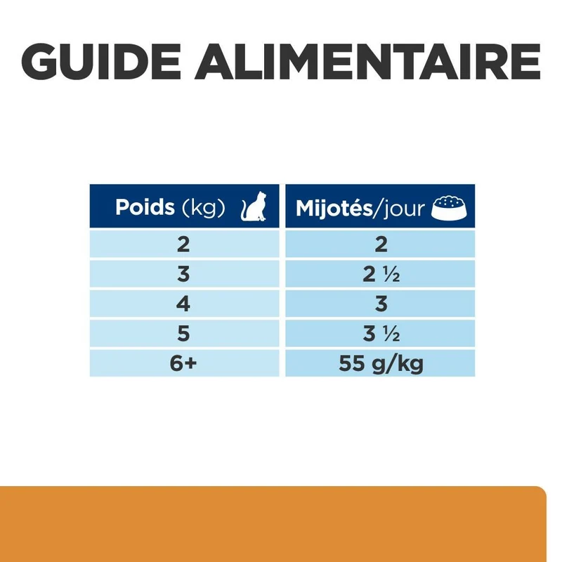 Hill's Prescription Diet k/d Kidney Care en bouchées au bœuf - pâtée chat