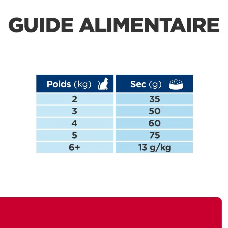 Hill's Prescription Diet c/d Urinary Care Multicare Stress au poisson - croquettes chat