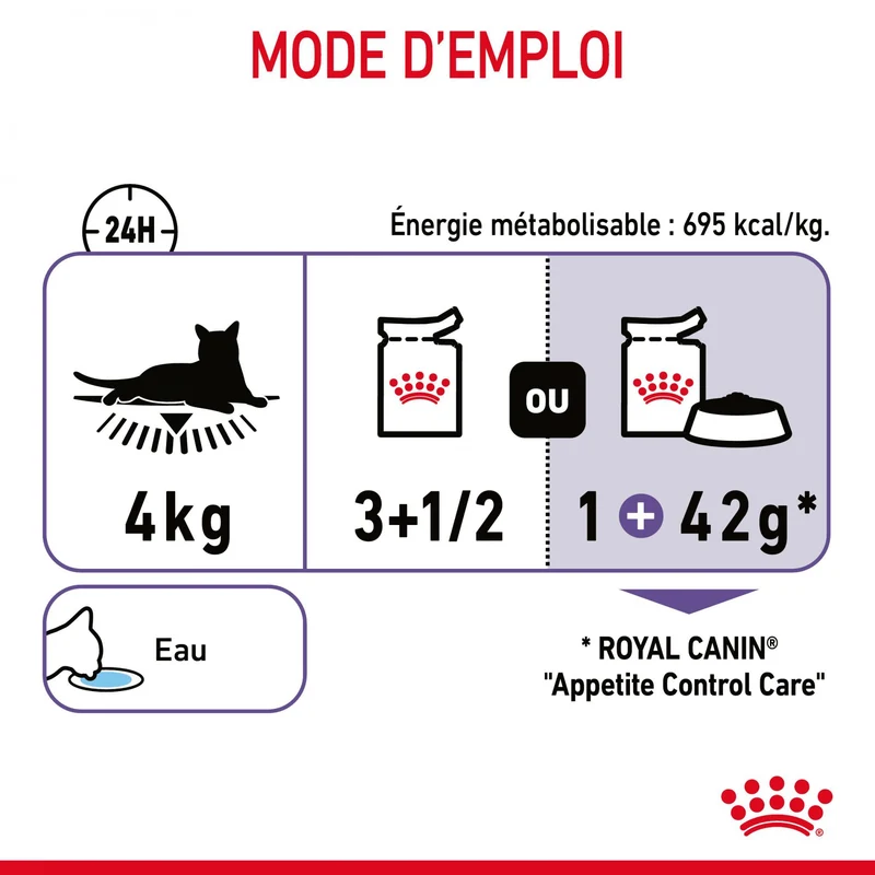 Royal Canin Appetite Control Care en sauce - pâtée chat