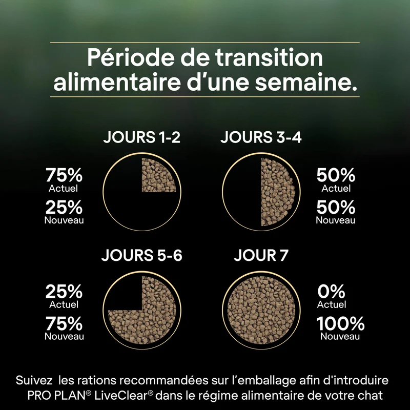 PRO PLAN LiveClear Sterilised Adult au Saumon - Croquettes pour chat