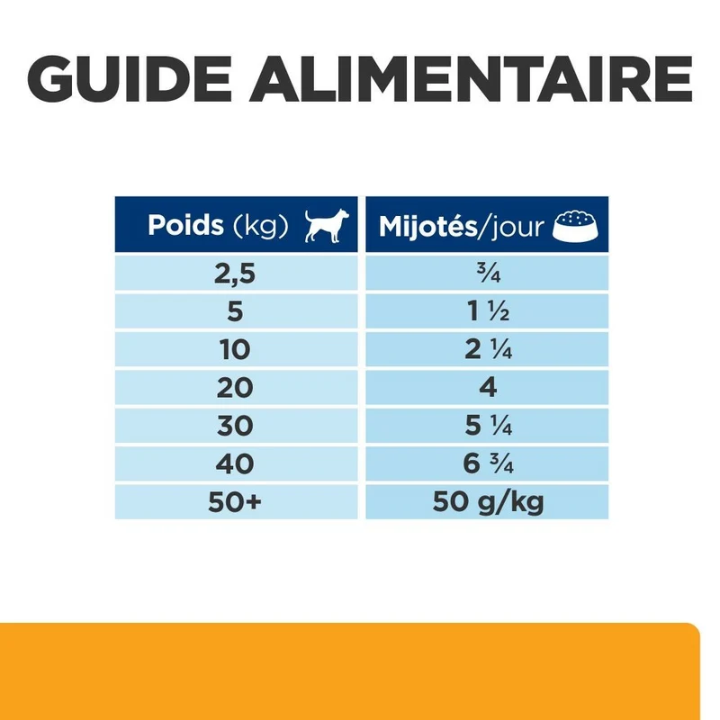 Hill's Prescription Diet c/d Urinary Multicare en mijotés au poulet - pâtée chien