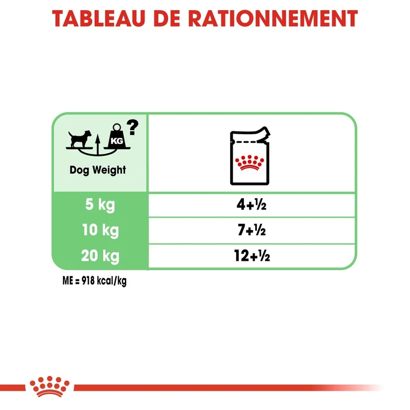 Royal Canin Digestive Care - Pâtée pour chien