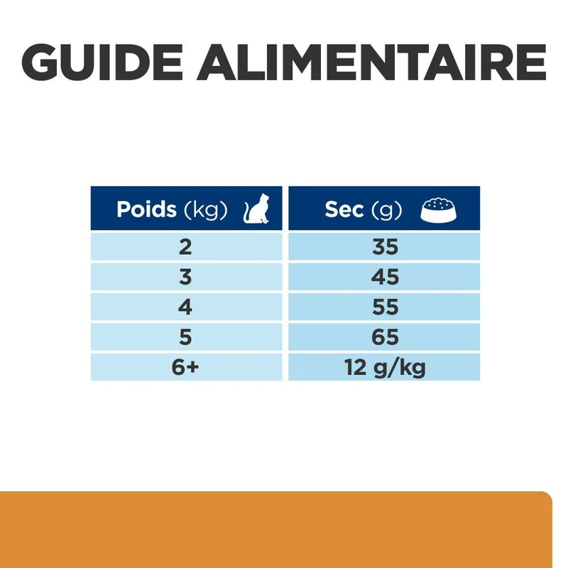 Hill's Prescription Diet k/d j/d Kidney + Mobility au poulet - croquettes chat