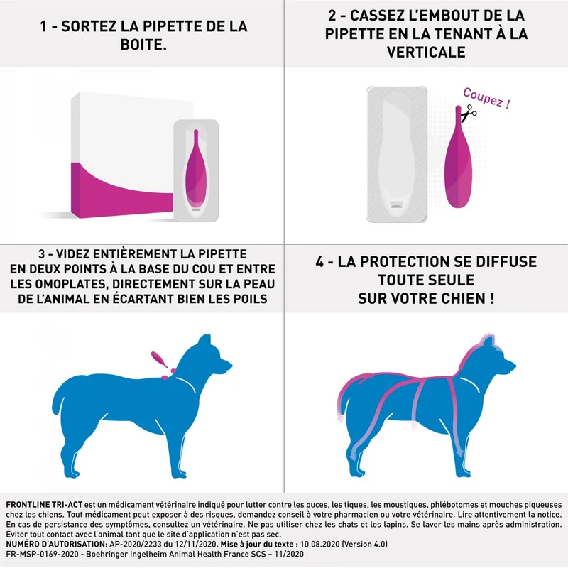 Pipettes Frontline Tri-act chien