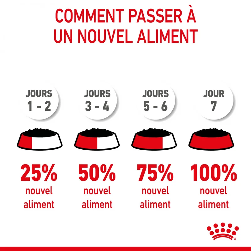 Royal Canin Mini Puppy - pâtée chiot
