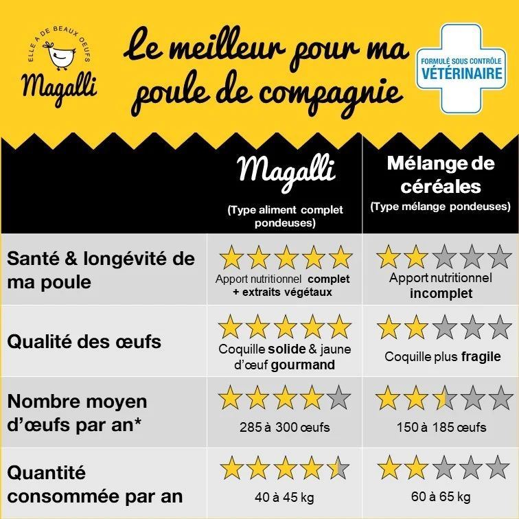 Aliment Complet Pondeuse Santé+