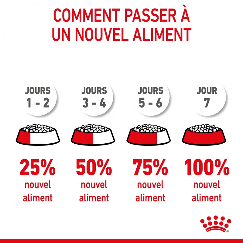 Royal Canin X-Small Puppy - croquettes chiot