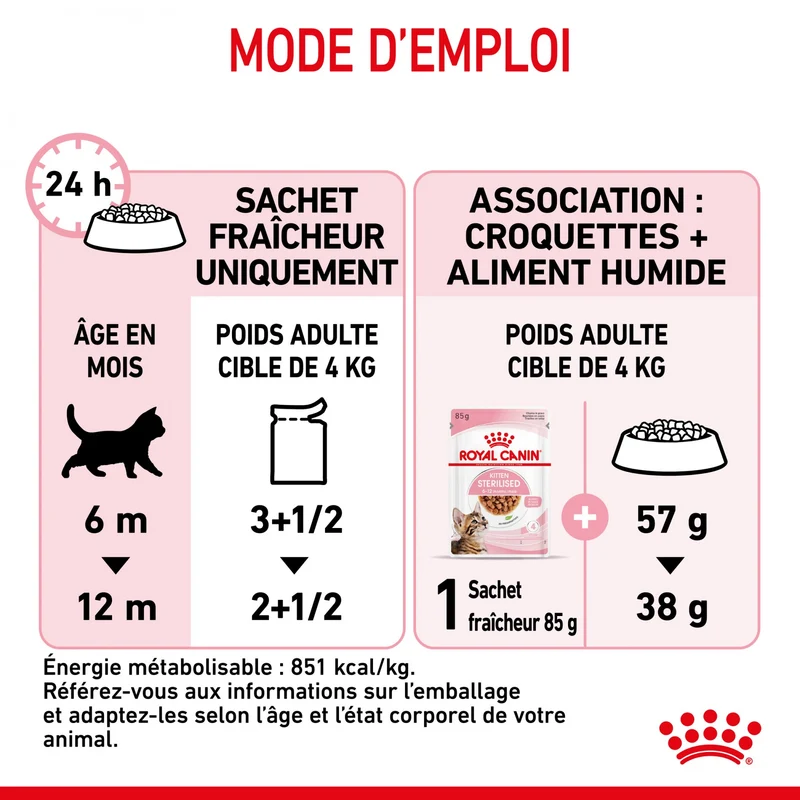 Royal Canin Kitten Sterilised gelée et sauce - pâtée chaton