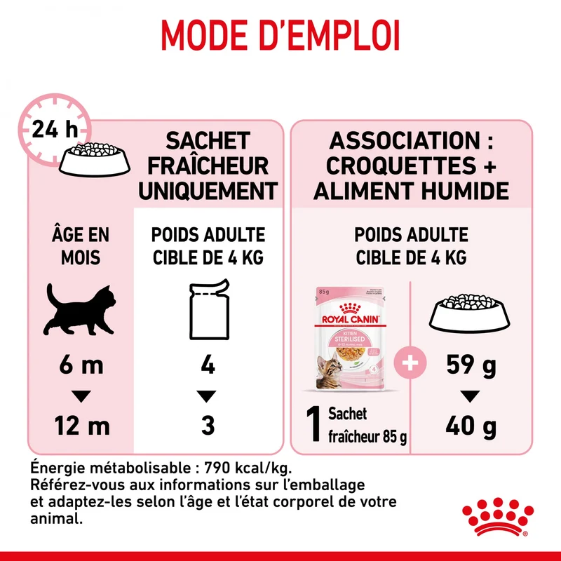 Royal Canin Kitten Sterilised gelée et sauce - pâtée chaton